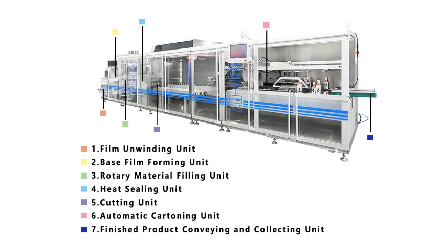 Fully Automatic Blister Packaging Machine