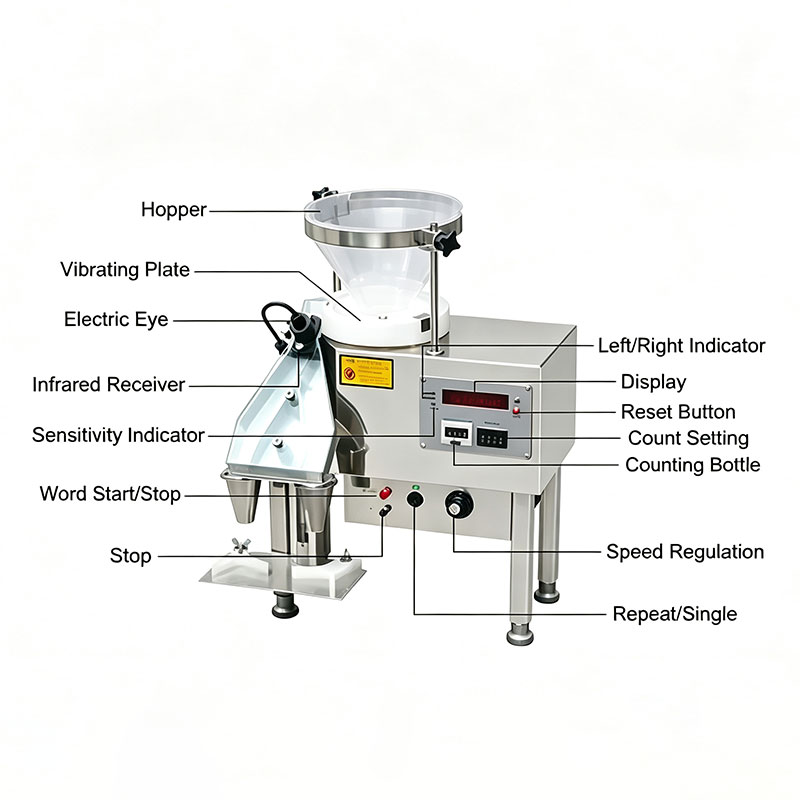 Semi-Automatic Electronic Tablet Capsule Candy Counting and Packing Machine